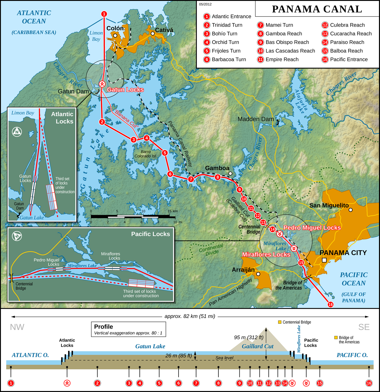 panama canal